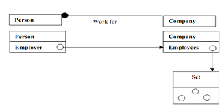 1522_Implementation of two-way association using pointers.png